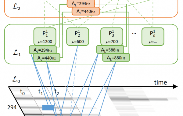 compositional-hierarchical-model-for-mir