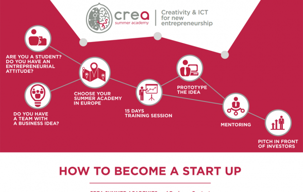 crea